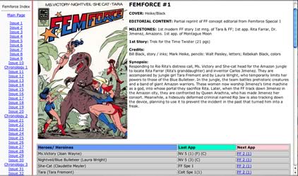 Femforce Index